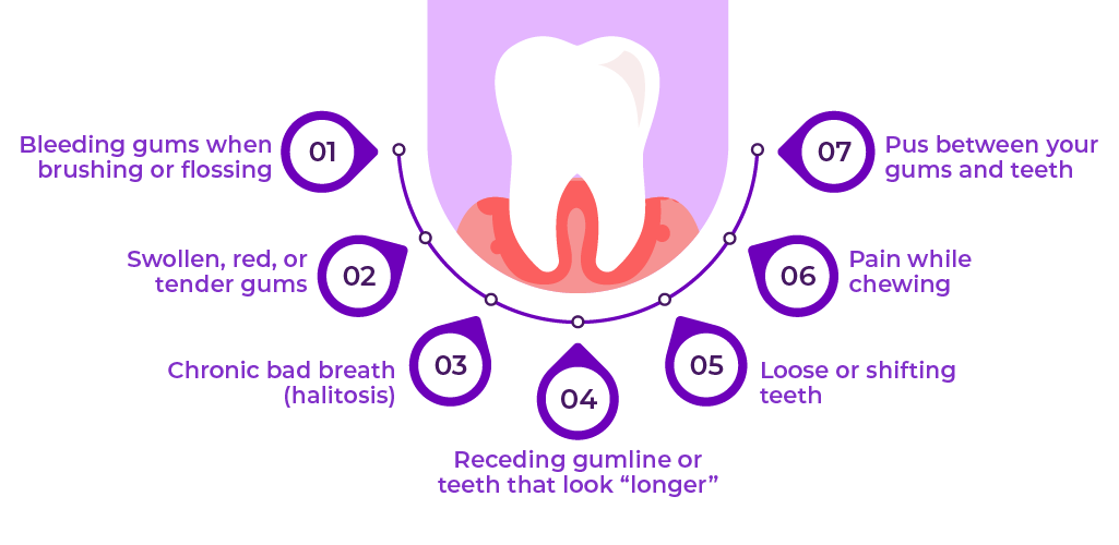 Signs of Gum Disease You Shouldn't Ignore