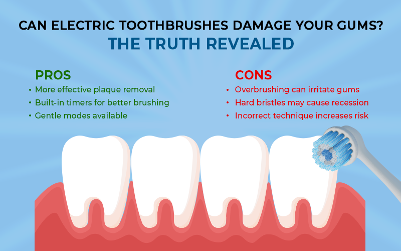 Can Electric Toothbrushes Damage Your Gums?