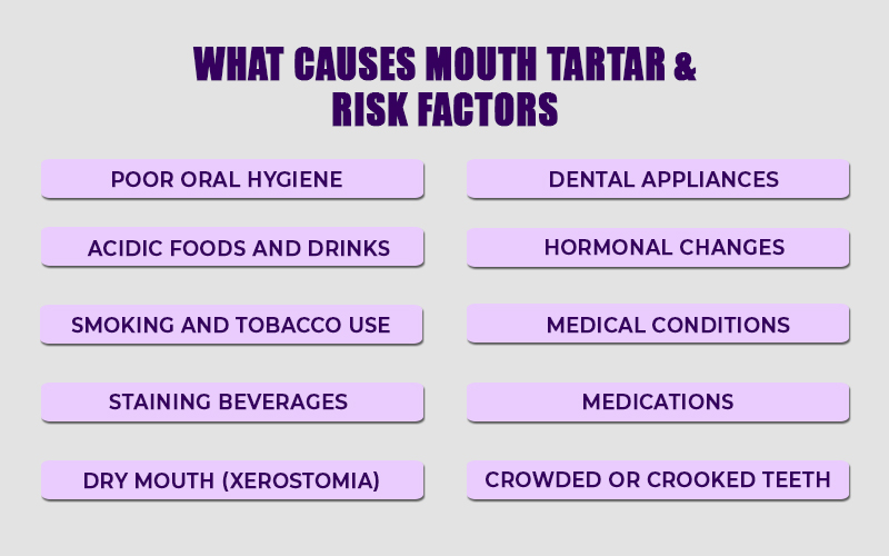 Tartar Risk Factors