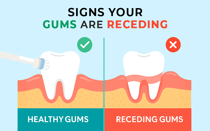 Receding gums in an electric toothbrush