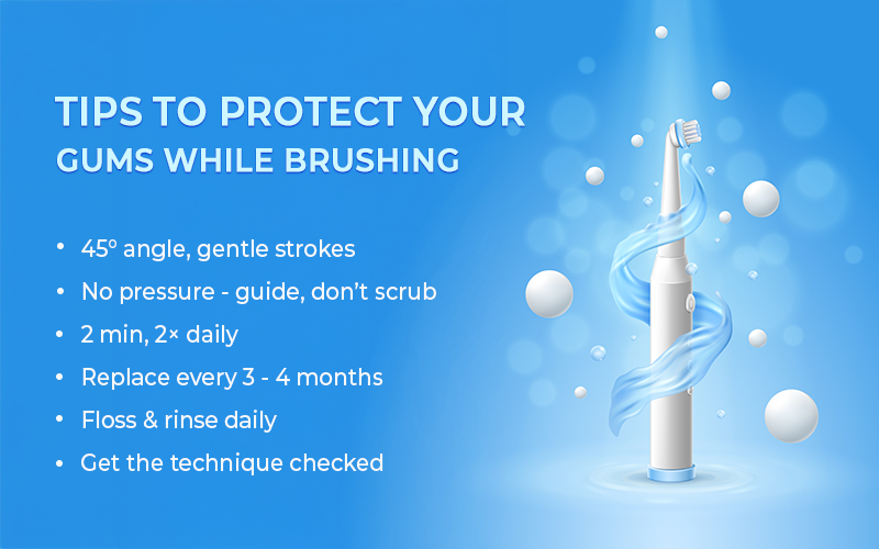 Topic to protect gums with Electric Toothbrush