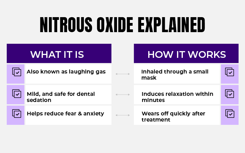 Nitrous Oxide Explained