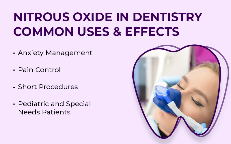 Nitrous Oxide in Dentistry
