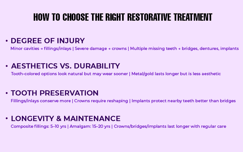 Right Restorative Treatments