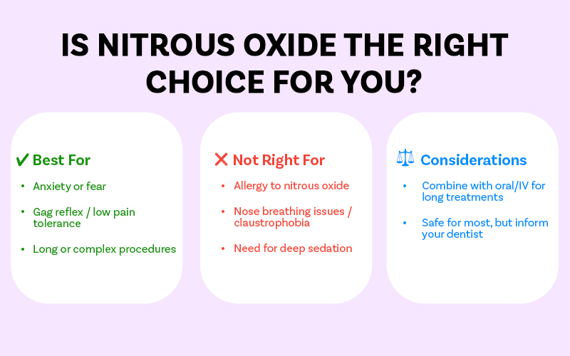 Is Nitrous Oxide The Right Choice for You?