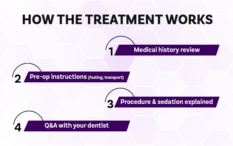 tooth anesthesia