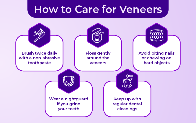 How to care for Veneers
