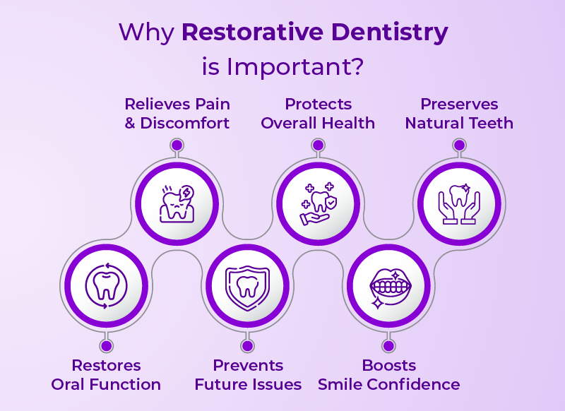 Why Restorative Dentistry is Important?