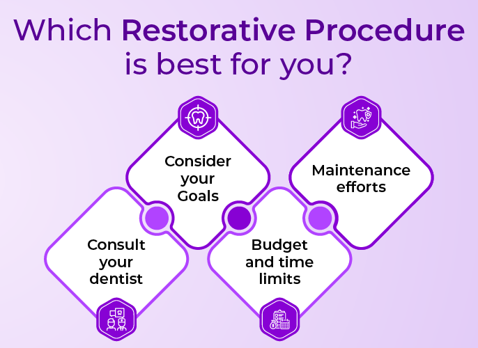 Which Restorative Procedure is best for you?