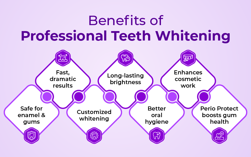 Benefits of Professional Teeth Whitening