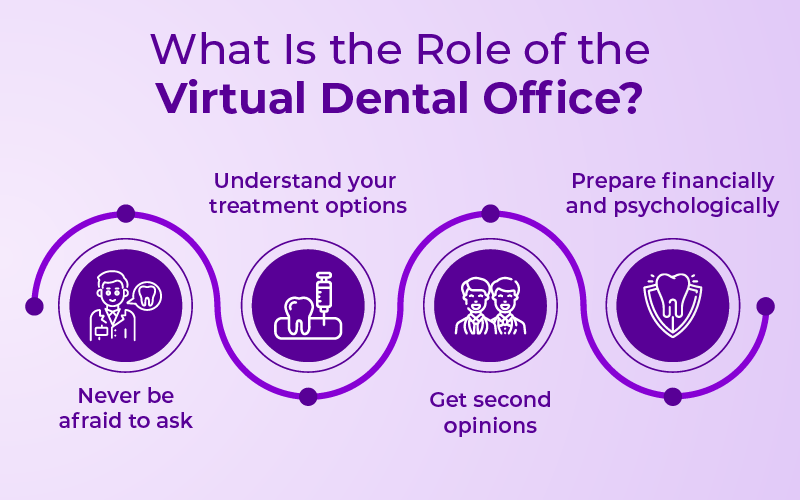 What Is the Role of the Virtual Dental Office?