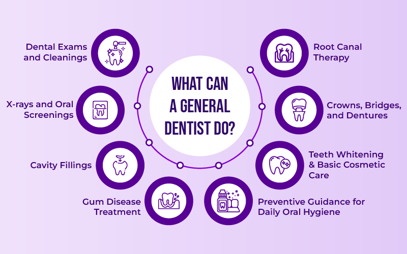 What Can a General Dentist Do?