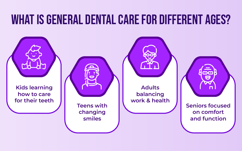 What Is General Dental Care for Different Ages?