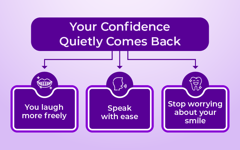 Your Confidence Quietly Comes Back