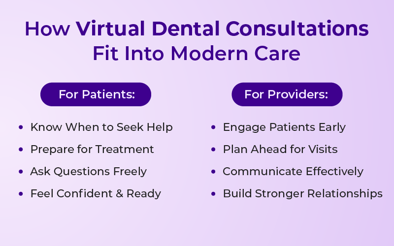 How Virtual Dental Consultations Fit Into Modern Care