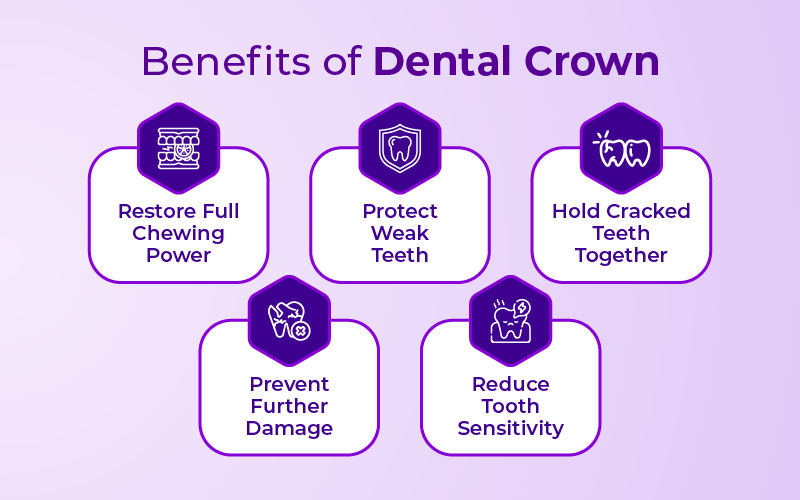 Benefits of Dental Crowns