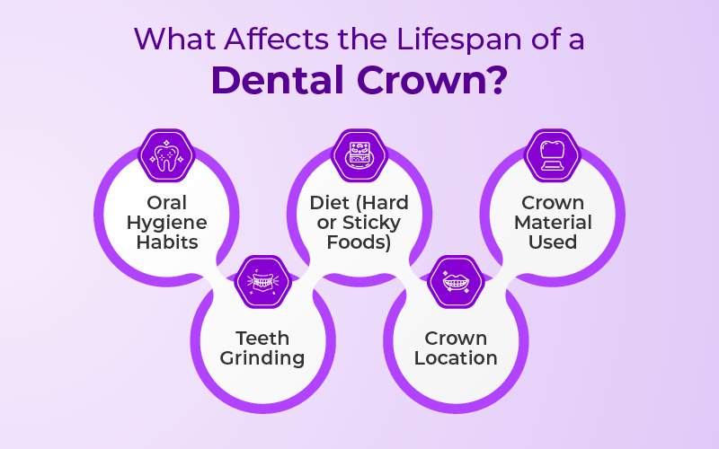 How Long Do Dental Crowns Last? 