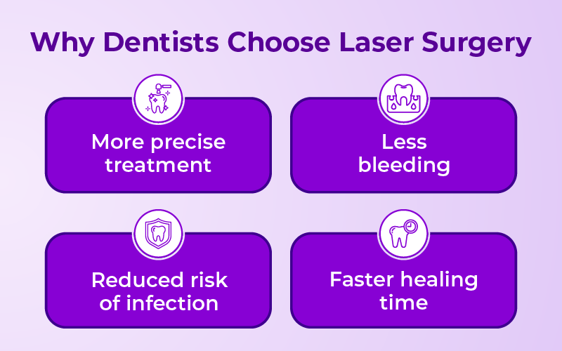 Why Dentists Choose Laser Surgery