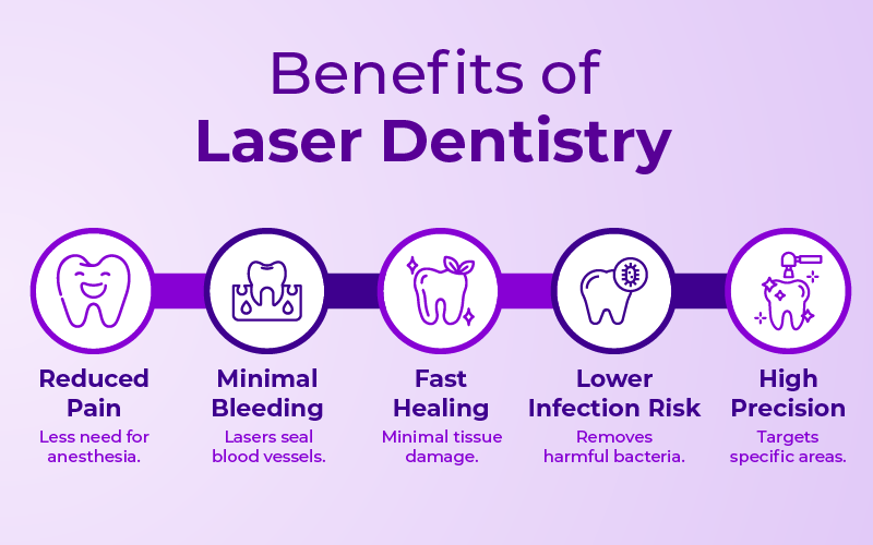 Benefits of Laser Dentistry