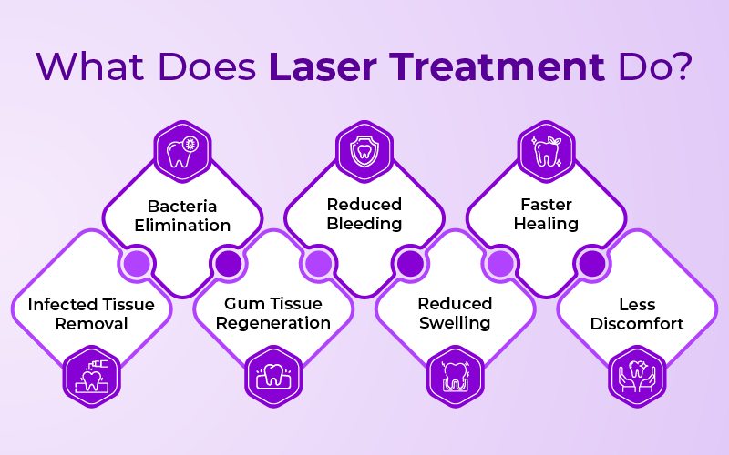 What Does Laser Treatment Do? 