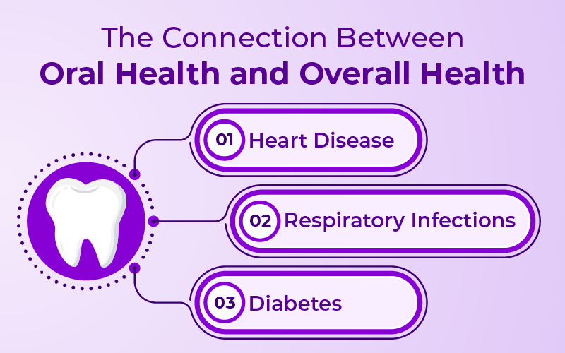 The Connection Between Oral Health and Overall Health