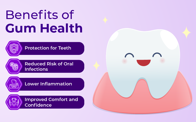 Gum Health Benefits