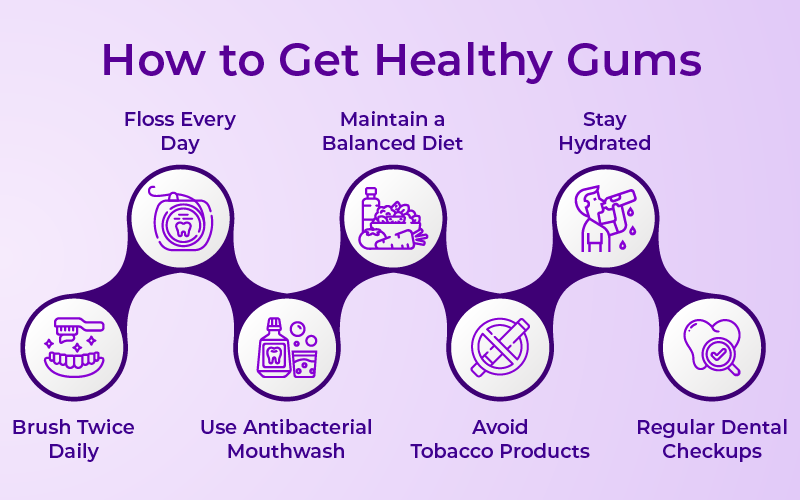How to Get Healthy Gums