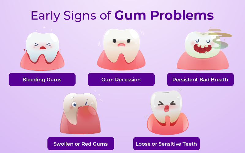 Early Signs of Gum Problems