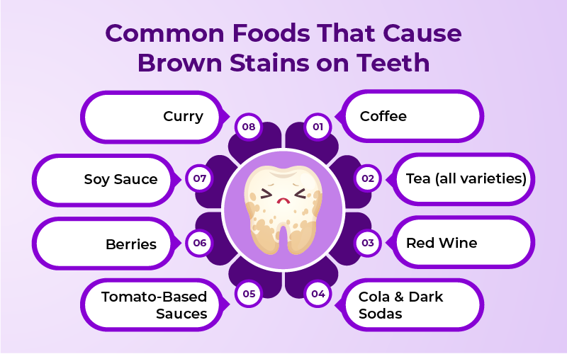 The Most Common Dietary Causes of Brown Stains on Your Teeth