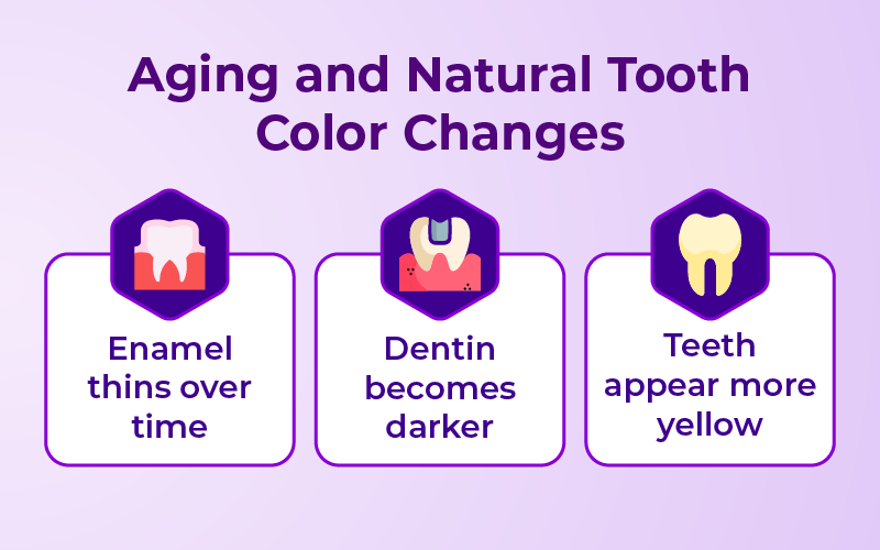Aging and Natural Tooth Color Changes