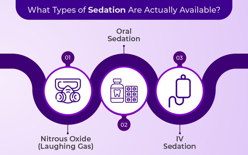 What Types of Sedation Are Actually Available?