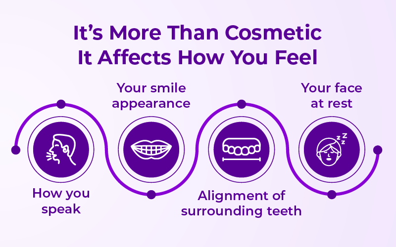 Your Smile Changes and Your Confidence Goes