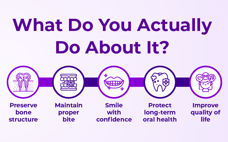 What Do You Actually Do About It?