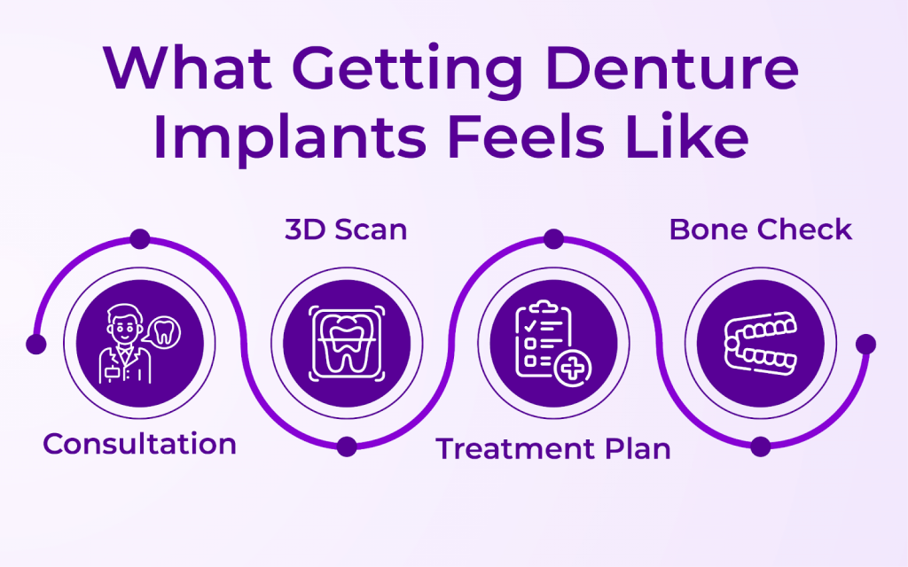 What the Denture Implants Procedure Actually Feels Like