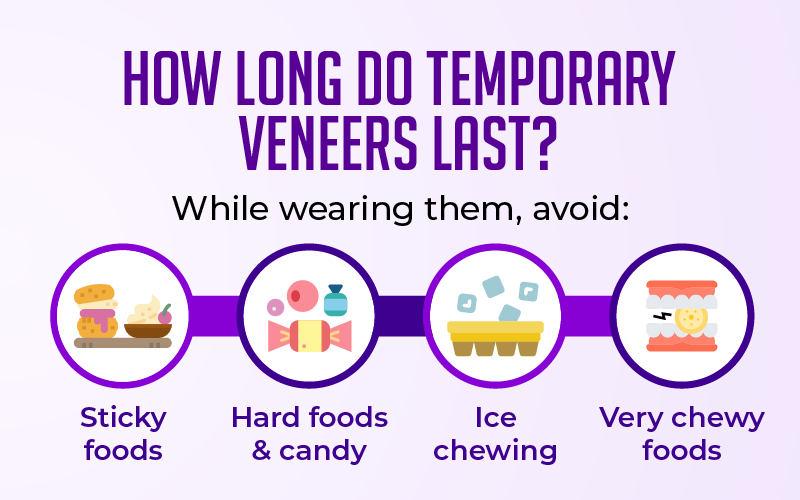 How Long Do Temporary Veneers Last?