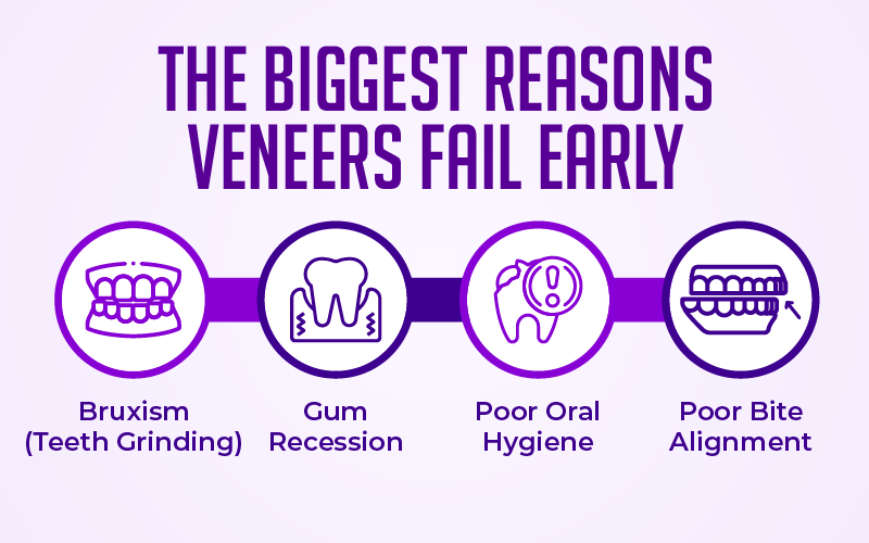 The Biggest Reasons Veneers Fail Early