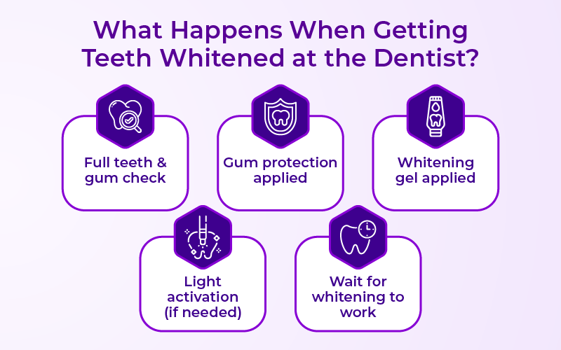 What Happens When Getting Teeth Whitened at the Dentist?