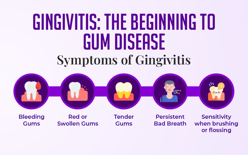 Gingivitis: The Beginning to Gum Disease