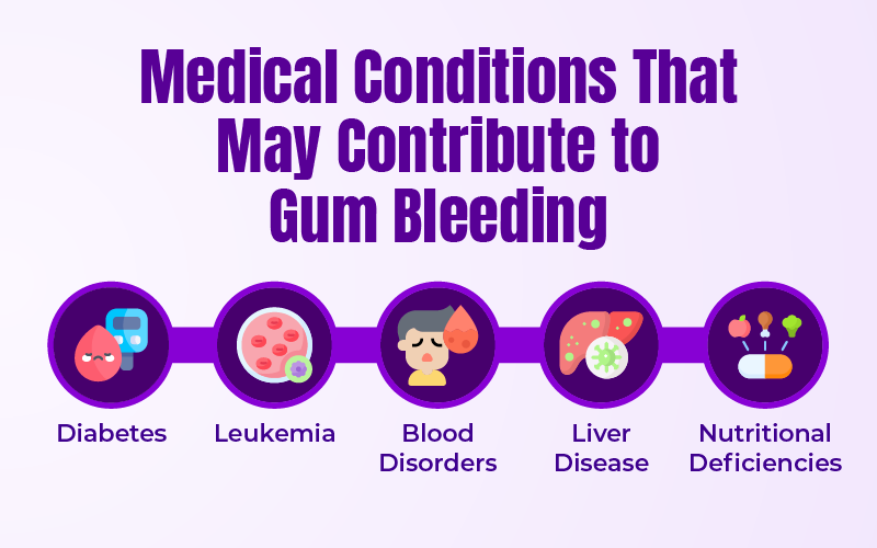 Medical Conditions That May Contribute to Gum Bleeding