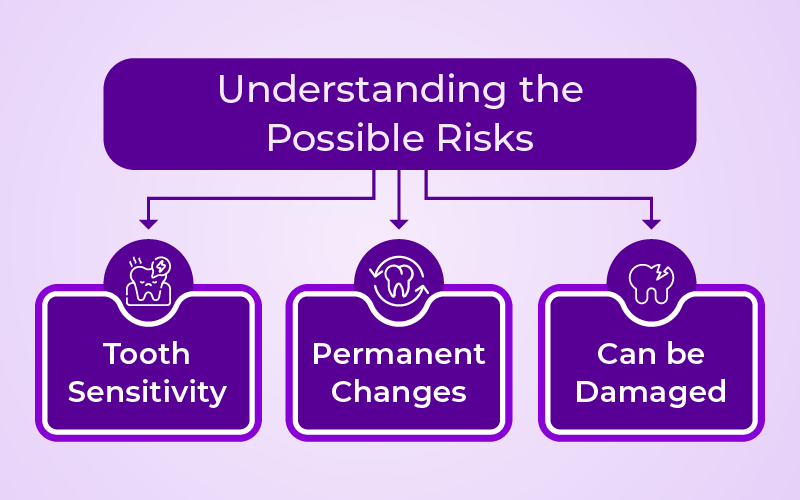 Understanding the Possible Risks