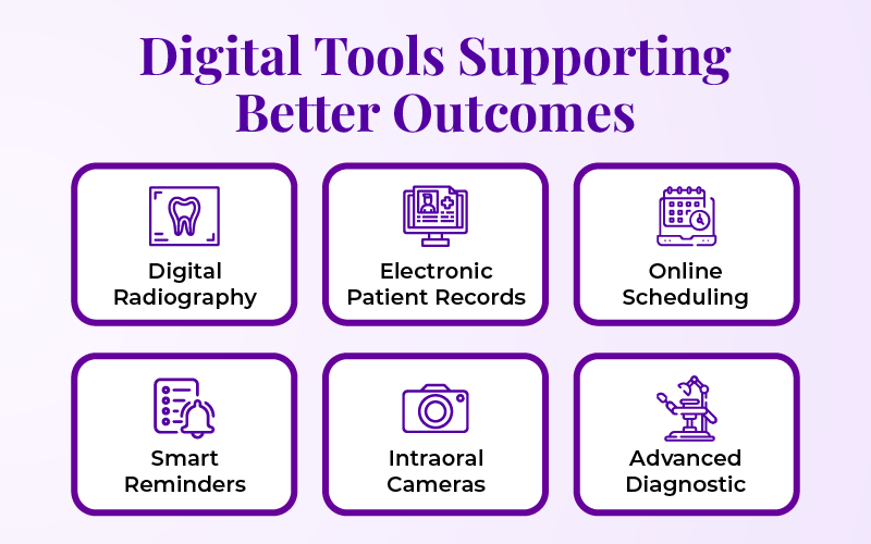 Digital Tools Supporting Better Outcomes