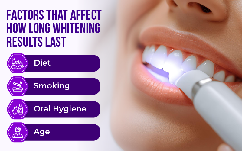 Factors That Affect How Long Whitening Results Last