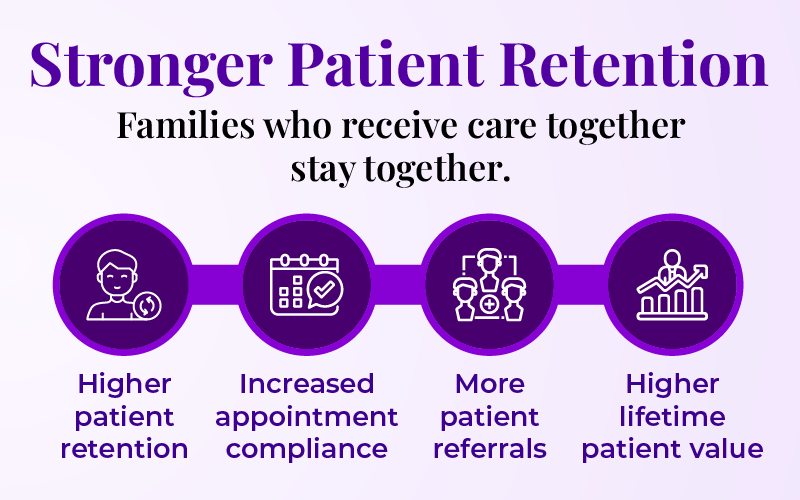 Stronger Patient Retention