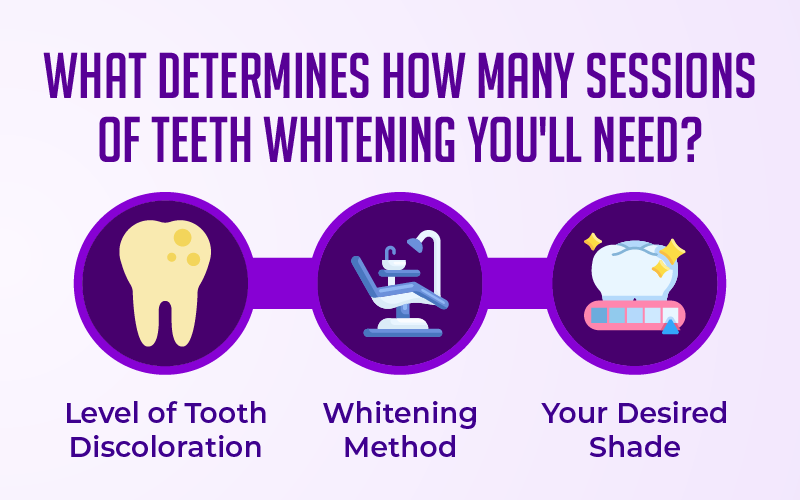 What Determines How Many Sessions of Teeth Whitening You'll Need?