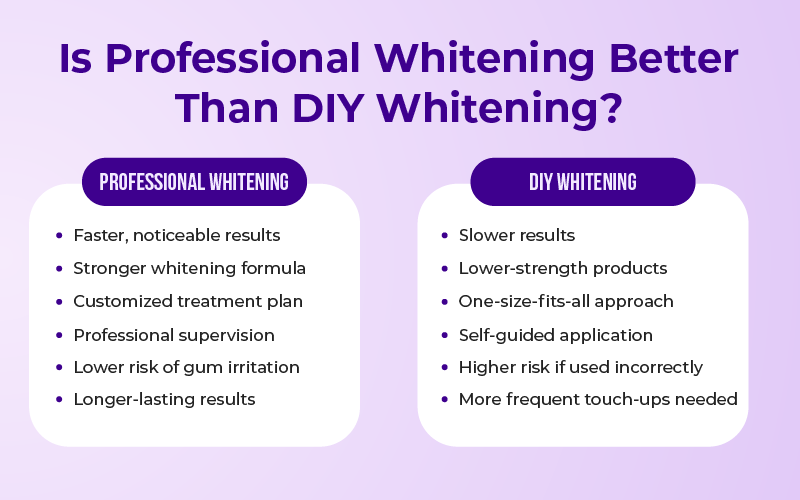 Is Professional Whitening Better Than DIY Whitening?