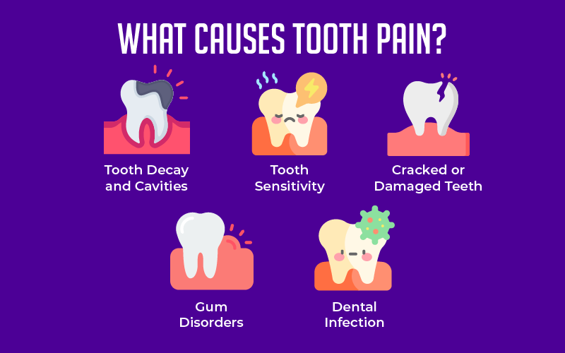 What Causes Tooth Pain?