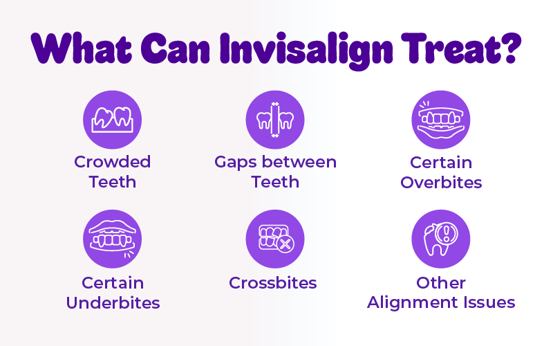 What Can Invisalign Treat?