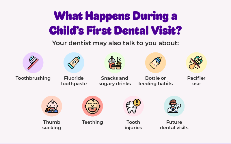 WHAT HAPPENS DURING A CHILD'S FIRST DENTAL VISIT?