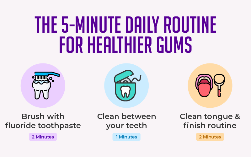 What Is the 5-Minute Daily Routine for Healthier Gums?