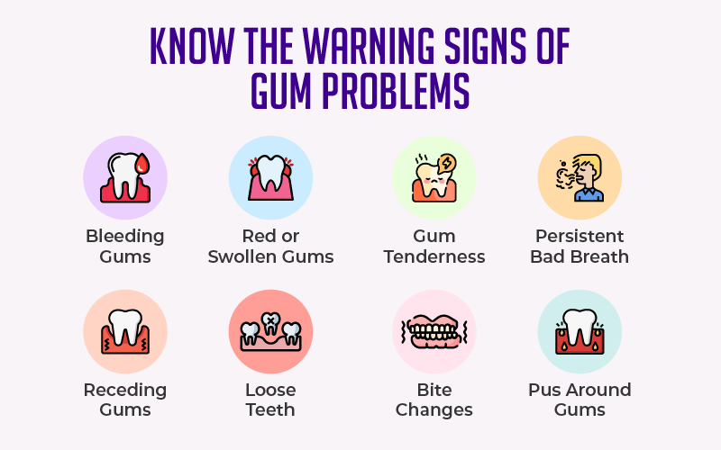 Know the Warning Signs of Gum Problems